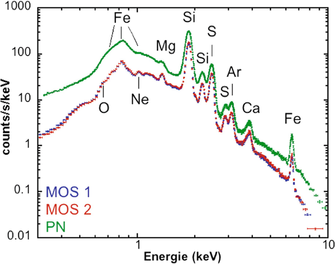 <p>What DSO is This?</p>