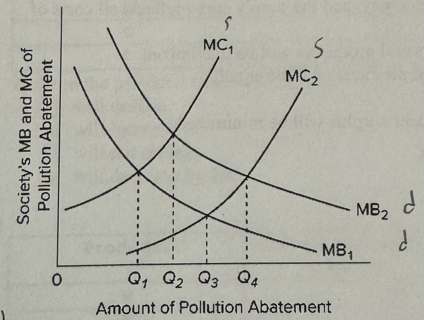 <p><span>The MC curves in the diagram slope upward because of the law of</span></p><p><span>A) demand.</span></p><p><span>B) conservation of matter and energy.</span></p><p><span>C) diminishing marginal utility.</span></p><p><span>D) increasing opportunity costs.</span></p>