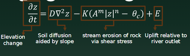 <p>Elevation Change = Soil Diffusion - Stream erosion + Uplift</p>