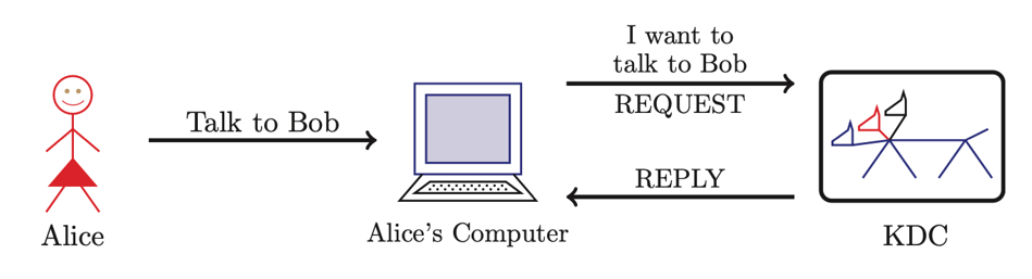 term image