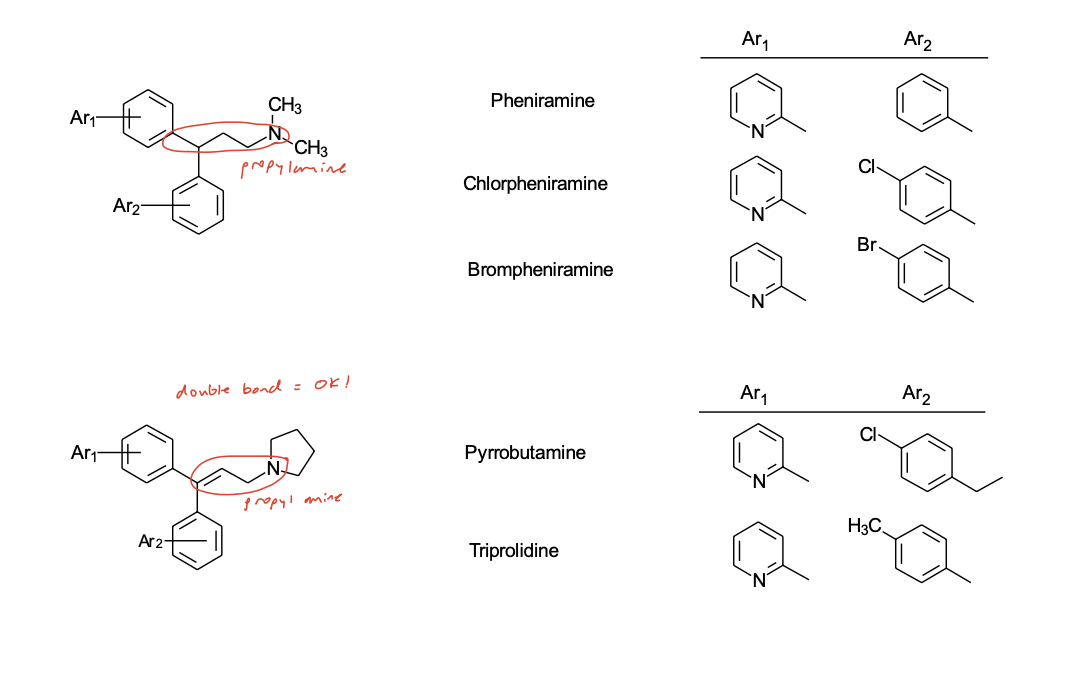 <p><strong>(X = sp<span>3</span> carbon-pheniramines or sp<span>2</span> carbon propenylpyrrolidines)</strong></p>