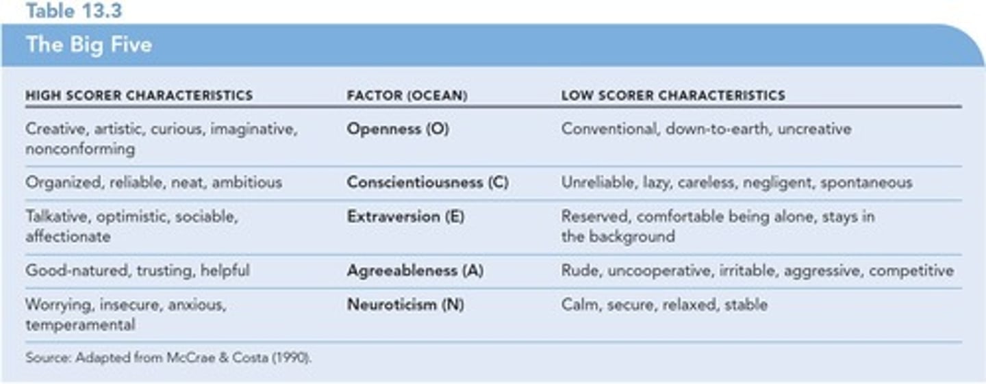 <p>Model of personality traits that describes five basic trait dimensions.</p>