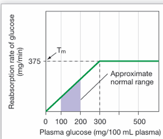 <p>explain the following figure.</p>