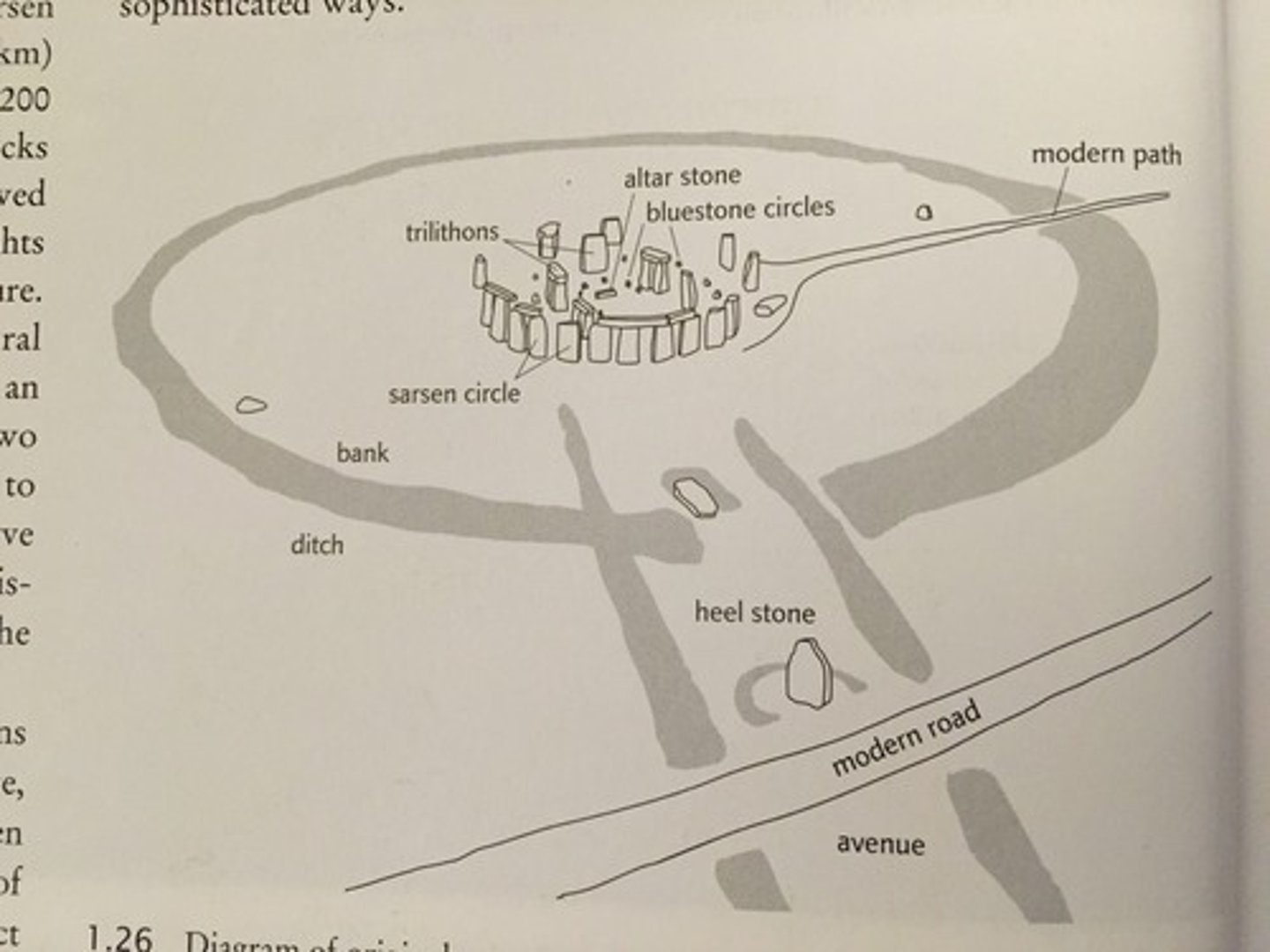 <p>Focus of the Solstice Sunrise at Stonehenge</p>