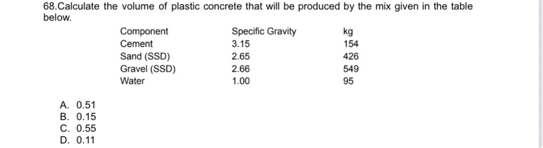 <p>Calculate the volume of plastic concrete that will be produced by the mix given in the table below.</p><p>A. 0.51</p><p>B. 0.15</p><p>C. 0.55</p><p>D. 0.11</p>