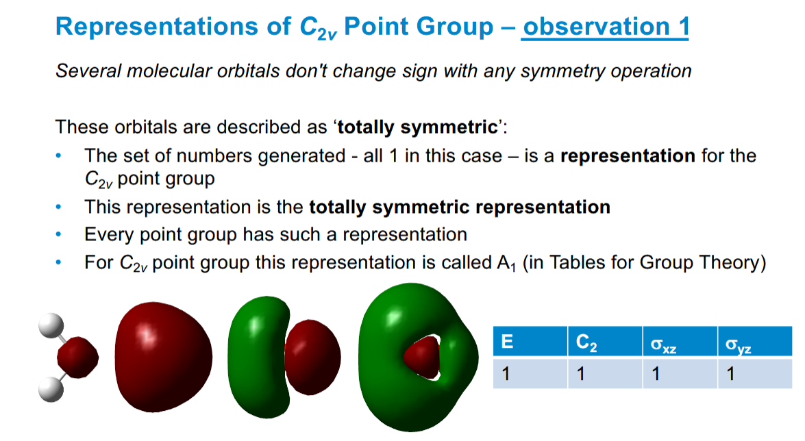<p>Don’t change sign with any symmetry operation.</p><p>For water’s point group it is called A<sub>1</sub></p>