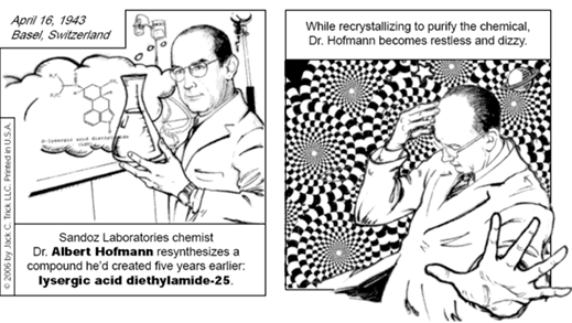<p>1938 - Albert Hofmann</p><p>1947 -&nbsp;Sandoz Labs,&nbsp;psychiatric drug</p><p>1963 -&nbsp;FDA, Investigational New Drug</p><p>1968 – LSD illegal</p><p>MKUltra - CIA mind control</p>