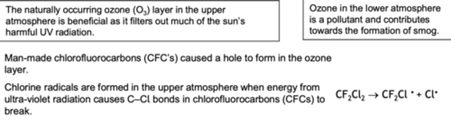 <p>Ultraviolet radiation will decompose ozone into an oxygen molecule and oxygen radical. This</p><p>radical then further reacts with another ozone molecule reforming O2 molecules. This natural</p><p>cycle of reactions above results in harmful UV radiation from the sun being absorbed by the</p><p>ozone layer and hence much less of it reaches the Earth's surface.</p><p>However it was discovered, in the 1970s, that the ozone layer was much thinner over</p><p>Antarctica than expected due to the reaction of ozone with chlorine radicals in the upperatmosphere. These chlorine radicals were formed in the atmosphere as a result of the</p><p>breaking of C-Cl bonds in CFCs when exposed to UV radiation:</p>