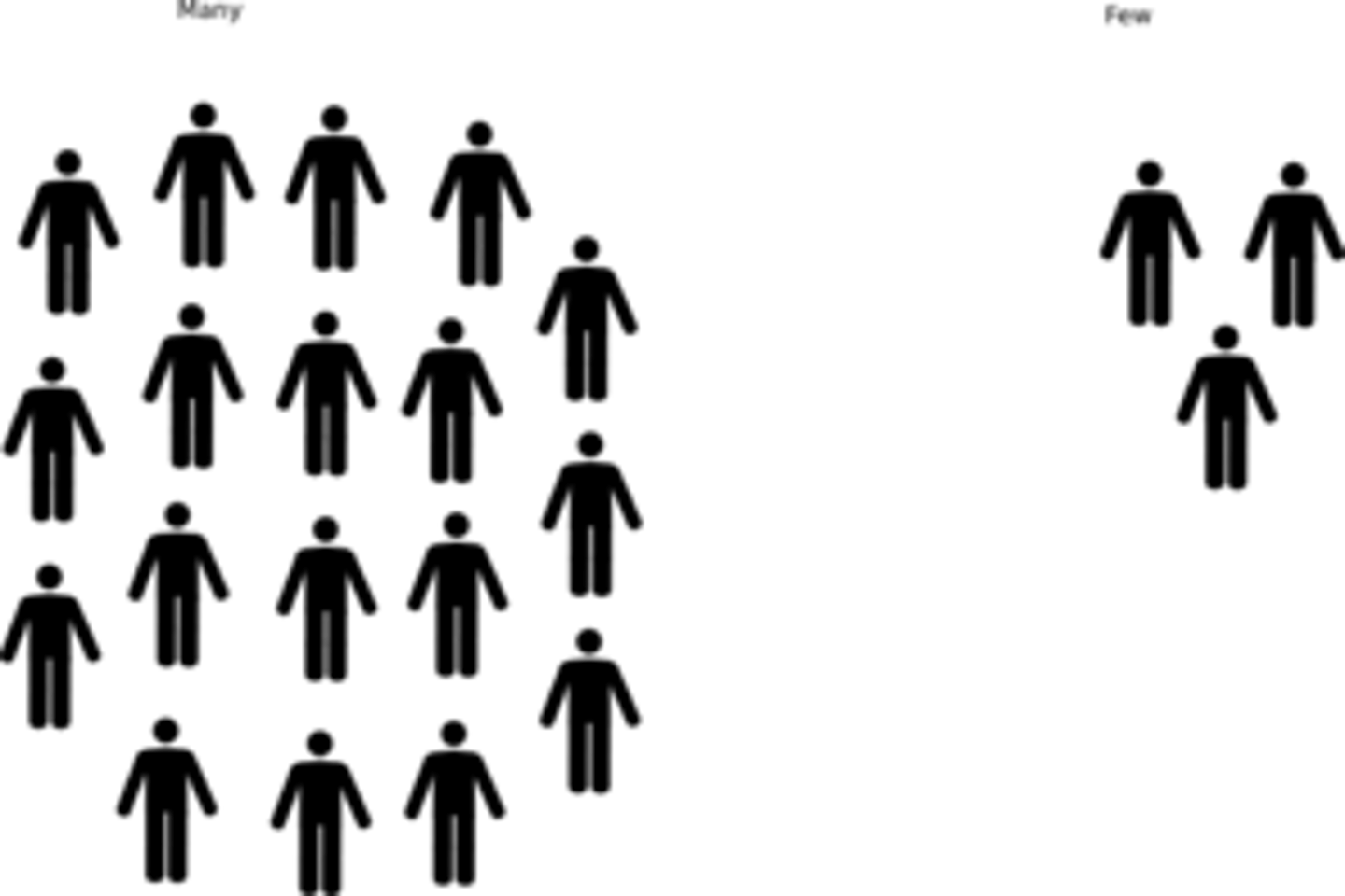 <p>кілька</p>