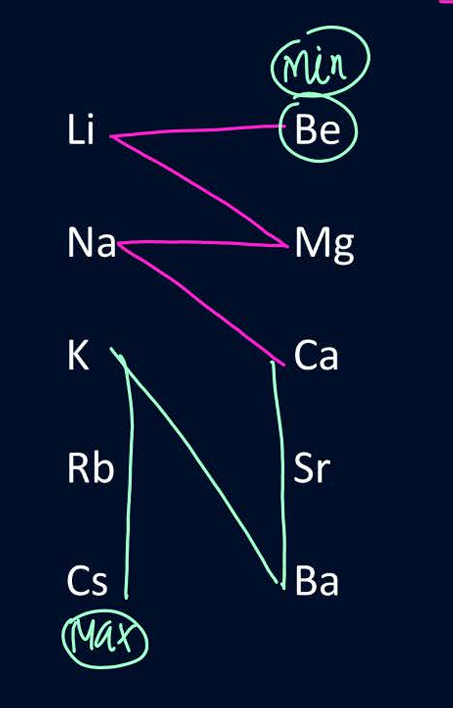 <p>E banao aur N banao</p>