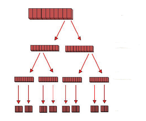 <p>Decomposing Requirements</p>