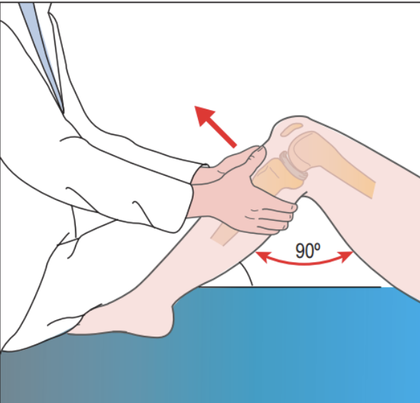 special test and implication