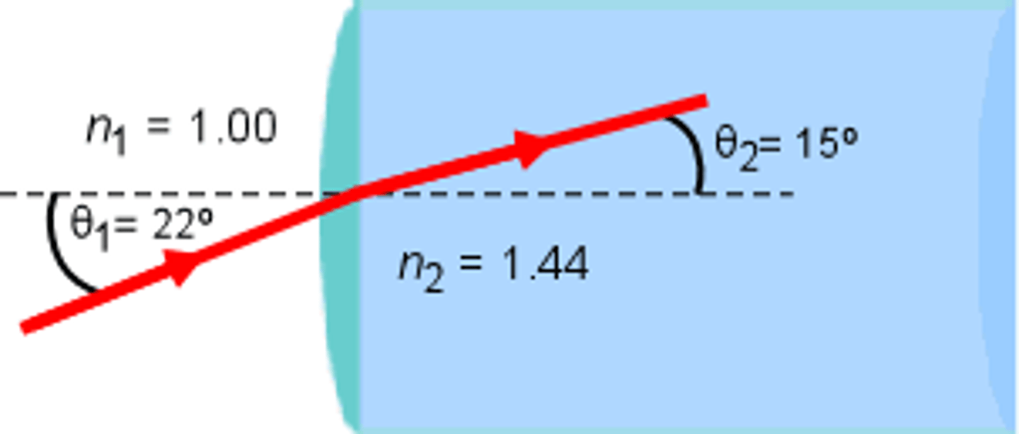 <p>(B) 15.07°</p><p>n1sinθ1 = n2sinθ2</p><p>1sin22° = 1.44sinθ2</p><p>approx. .4 (actual: .375) = 1.44sinθ2</p><p>.4/1.44 = sinθ2</p><p>approx. .25 (actual: .26) = sinθ2</p><p>θ2 = appox. 15° (actual: 15.07°)</p><p>Need help with MCAT math? Become an MCAT math wizard using Andrew's High-speed Math Mastery Course @ https://mcatselfprep.com/course/andrews-high-speed-math-mastery-course/</p>