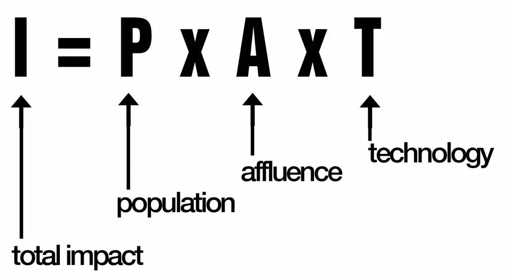 <p>To estimate the impact of human lifestyles on Earth we can use the IPAT equation:</p><p>Impact = Population × Affluence × Technology</p>
