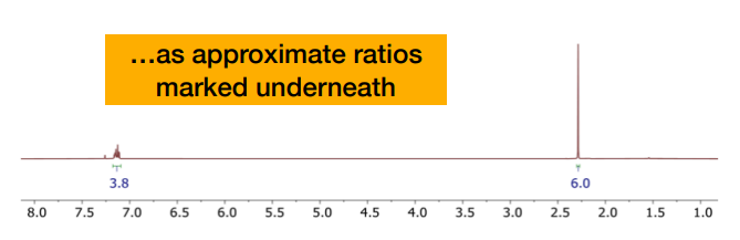<p>What is the 3.8 and the 6?</p>