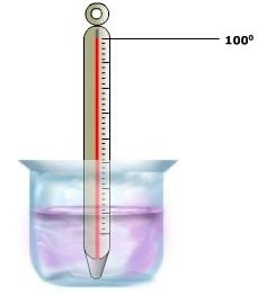 <p>The temperature at which a liquid becomes a gas (when being heated) or a gas becomes a liquid (when being cooled)</p>