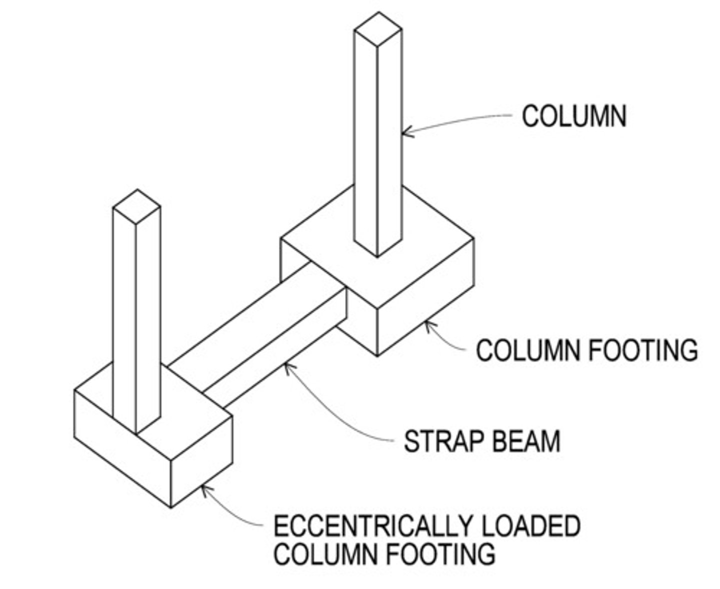 <p>Connection two footing by a tie beam</p>