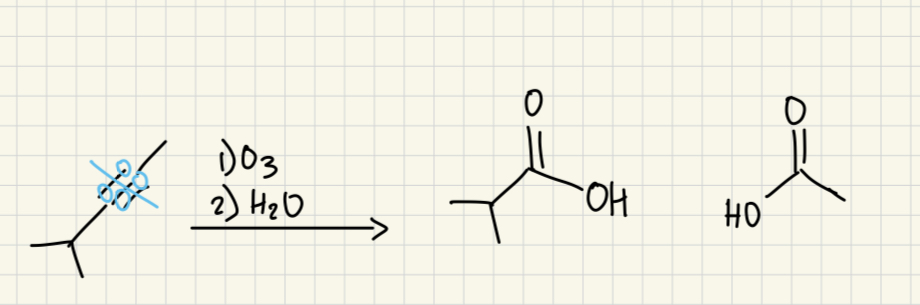 <p>split too carboxylic acid and CO2</p>