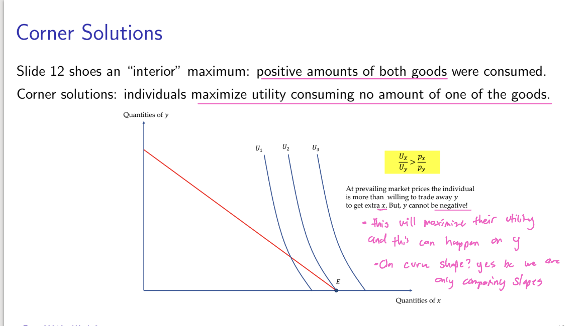 <p>individuals maximize utility consuming no amount of one of the goods </p>