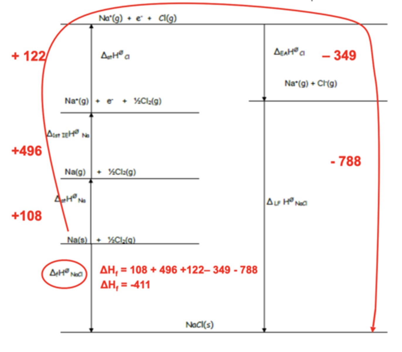 <p>(ignore numbers)</p>