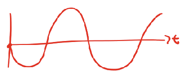 <p>what is the phase shift&nbsp;</p>