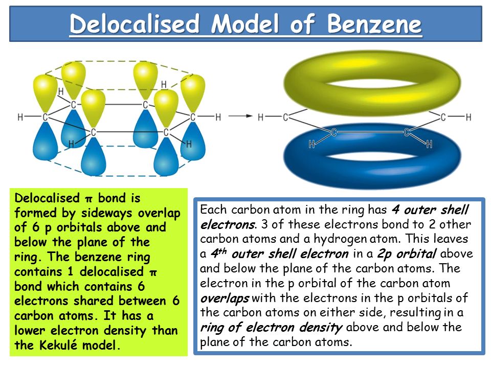 <p>The p-orbitals overlap sideways forming a pi-cloud above and below the plane or carbon atoms. Each carbon atom contributes 1 electron giving rise to a delocalised system of 6 electrons </p>