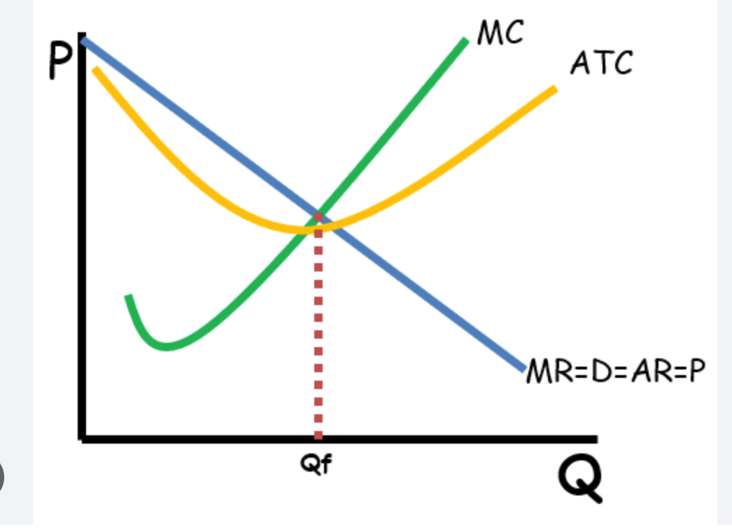 When a firm charges a different price to different consumers (airlines). Demand = MR. Three conditions necessary:


1. firm must not be a price taker
2. firm must be Able to segregate market and identify consumers willing to pay more
3. firms must be Able to make sure consumers cannot resell product to other consumers. 

If a monopoly starts doing this then there will be no deadweight loss or consumer surplus (where ATC is decreasing)