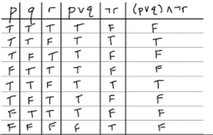 Truth Table
