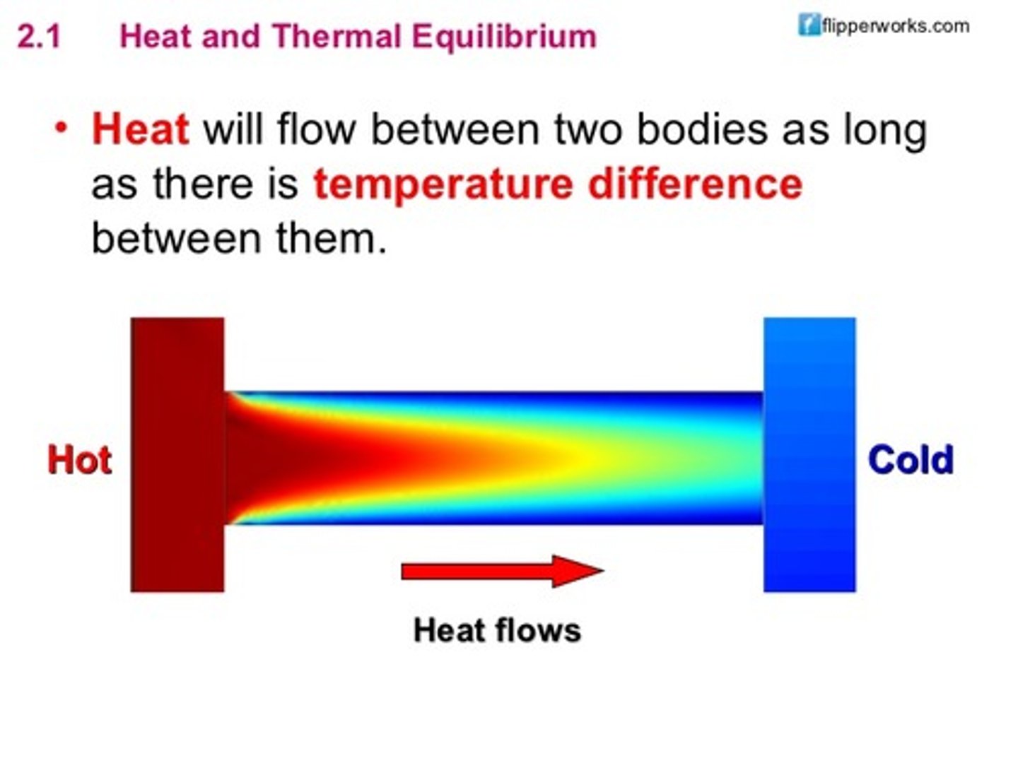 <p>Because statistically speaking there are way more microstates in which the fast moving particles and slow moving particles are mixed up.</p>