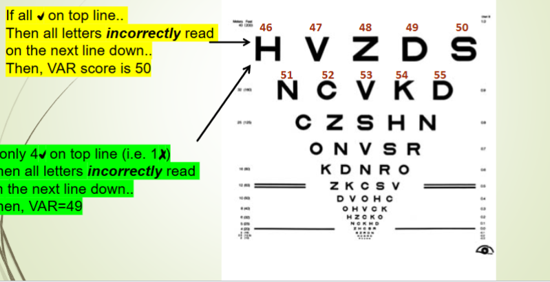 <p>if the top like is 50 and all letters are correct, but the line below is all incorrect then VAR is 50.</p><p>if top line is 50 and only 4 correct on first line and next line all wrong then VAR is 49</p>