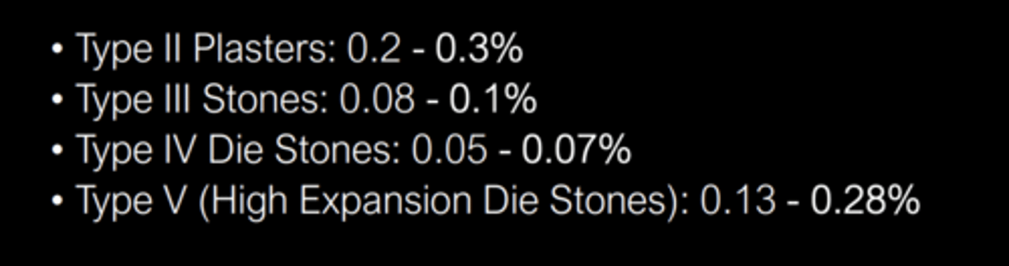 <p>All gypsum materials demonstrate some linear expansion upon setting</p>