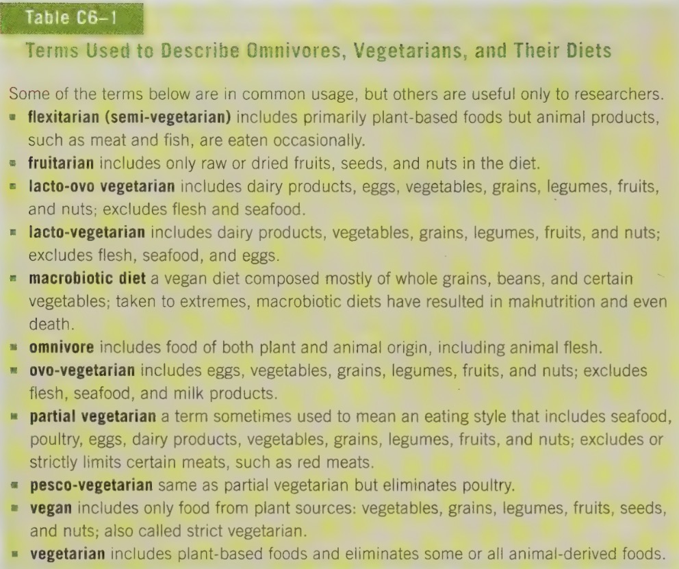 <ul><li><p>there are many different types of vegetarian diets, categorizes by the foods eaten</p></li><li><p>terms are not agreed on</p></li></ul><p></p>