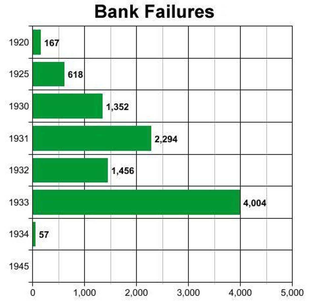 <p>The Glass-Steagall Act.</p>