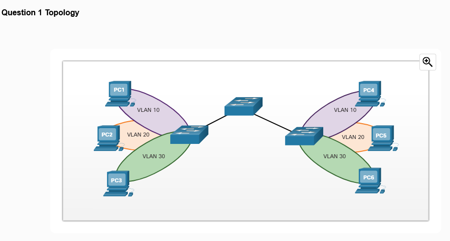<p>Refer to the exhibit <strong>Question 1 Topology</strong>. PC1 sends an ARP broadcast frame. Which PC will receive the ARP broadcast frame?</p><p>a. PC2</p><p>b. PC3</p><p>c. PC4</p><p>d. PC5</p><p>e. PC6</p>
