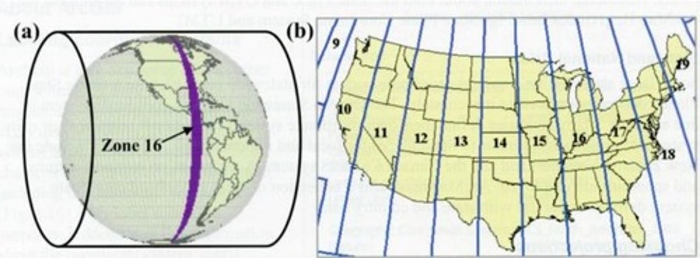 <p>cylinder is rotated 90° (East-West) and then the reg cylindrical projection is used</p>