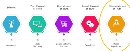 <p><span style="line-height: 19.7625px;"><em><span>L'AI e la Trasformazione dello Zero Moment of Truth (ZMOT)</span></em><span>&nbsp;</span></span></p>