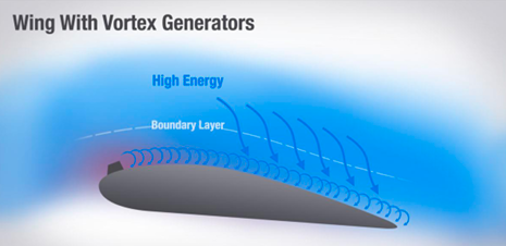 <p>Vortex generator</p>