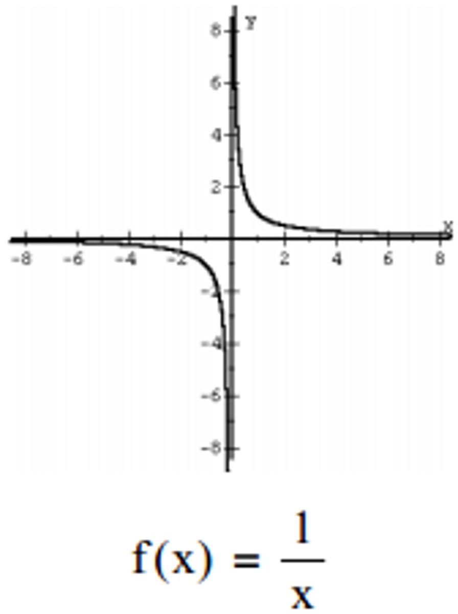 <p>f(x)= 1/x<br>D: (-infinity, 0) U (0, infinity) <br>R: (-infinity, 0) U (0, infinity)</p>