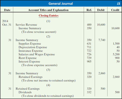 -Typically include a date, a short description, a debit account (located on the left) and a credit account (located on the right) 
-This is the first place where data is recorded