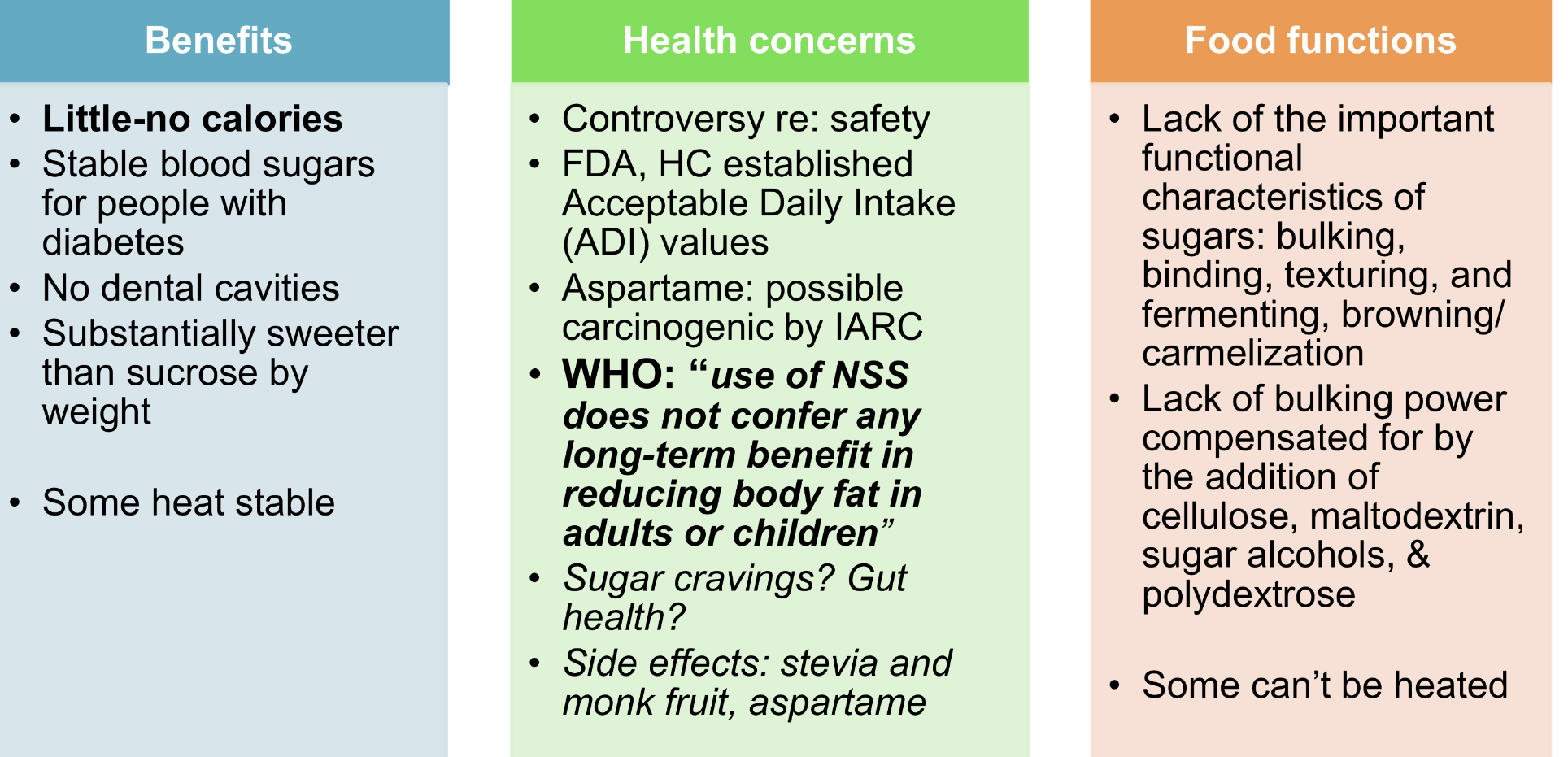 <p>aka: intense/artificial/substitute sugar</p><ul><li><p>regulated by HC</p></li></ul><p></p>