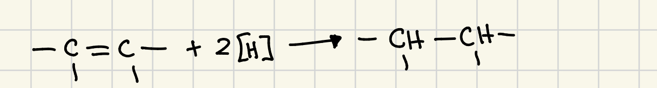 <p>a reaction in which an alkene or alkyne gains hydrogen atoms, becoming an alkane or an alkene respectfully</p><ul><li><p>reverse of the dehydrogenation reaction</p></li><li><p>is a reduction reaction</p></li></ul><p></p>