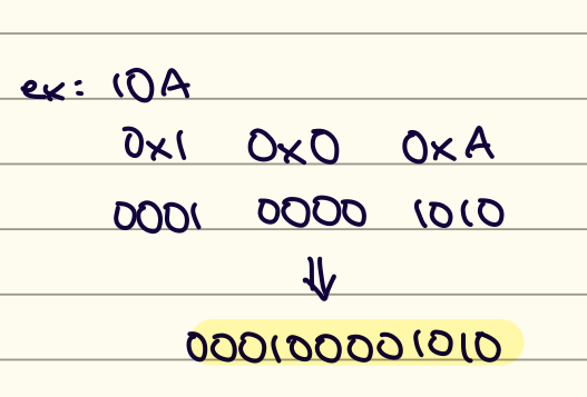 <p>Put 0x in front of each individual character and use chart.</p>