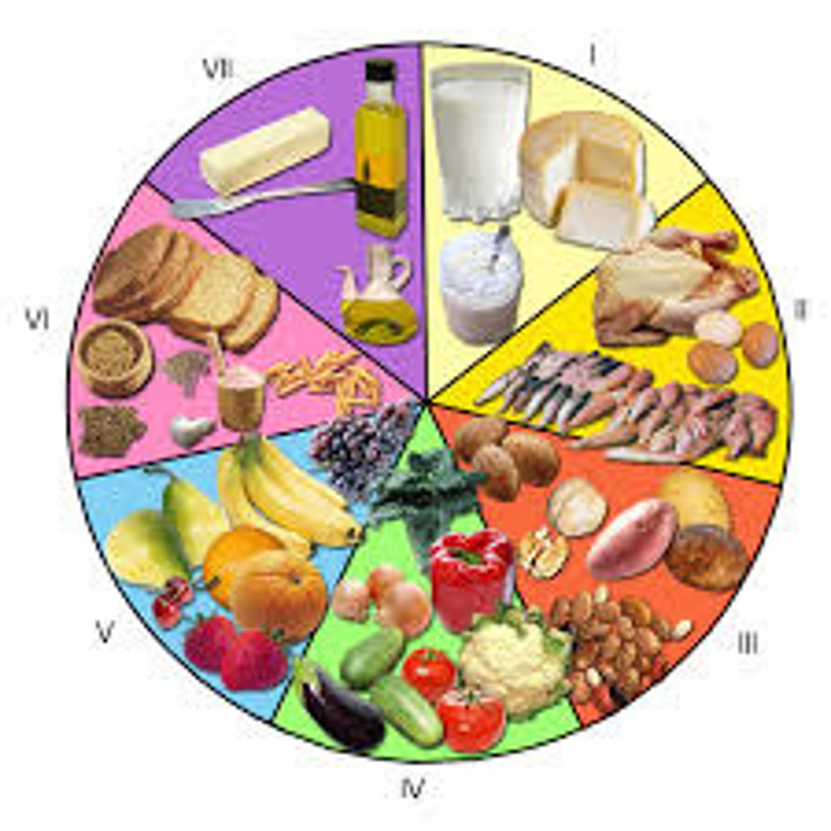 <p>food, nourishment</p>
