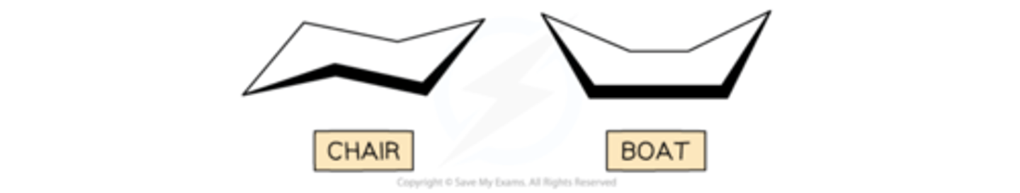 <p>A common example of this is cyclohexane, C6H12Cyclohexane isomers exist in boat and chair forms:</p><p>The boat form is less stable / higher energy as there are four eclipsed bonds causing strain on the overall structureThere is also repulsion of the hydrogen atoms on the end of the boat structure</p><p>It is possible to "flip" between the boat and chair forms which explains the difficulty in isolating just one of the formsDuring the interconversions, it also possible to get other structures commonly called the half chair and the twisted boat</p>