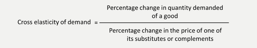 <p>cross-price elasticity of demand</p>
