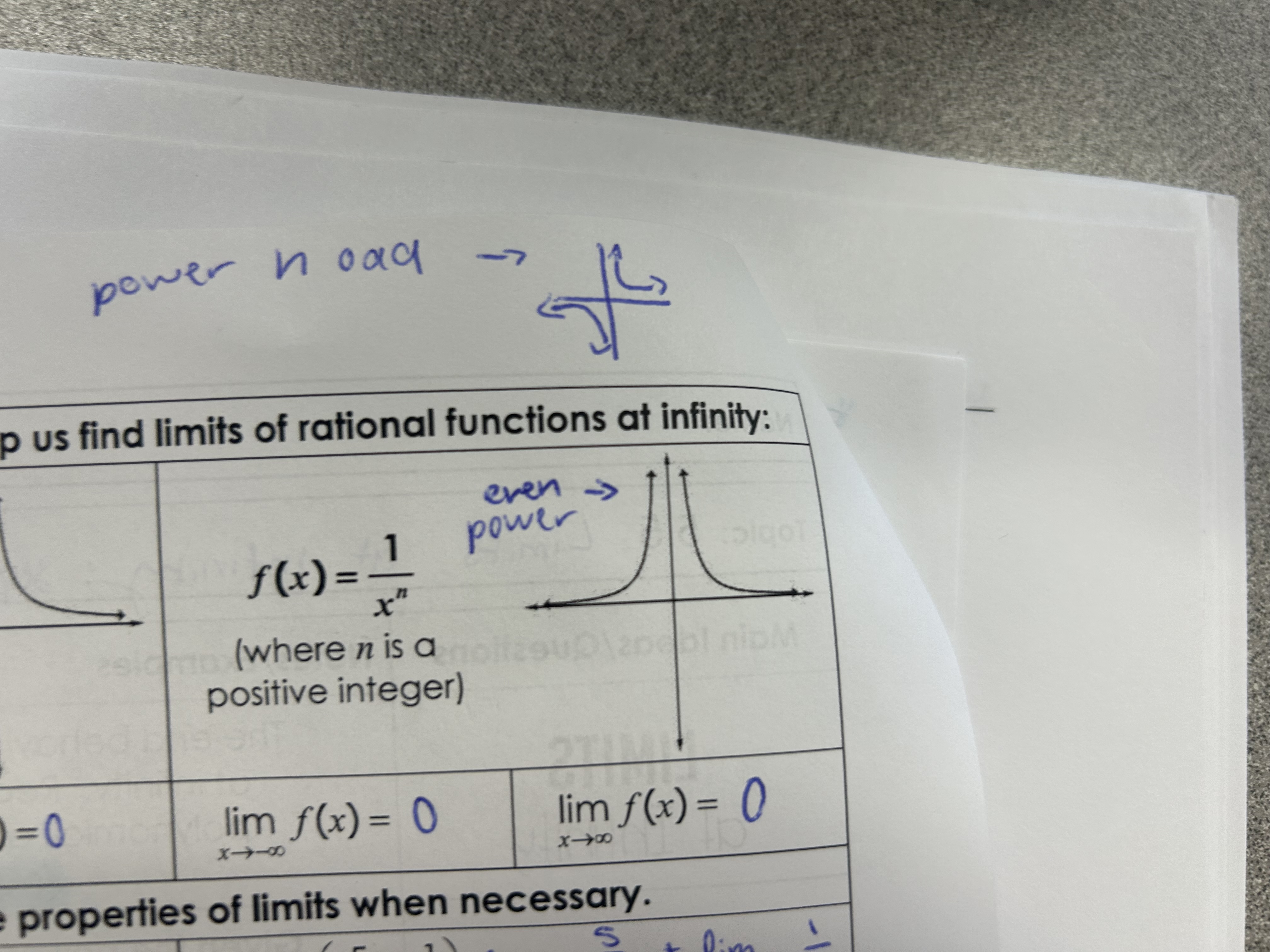 <p>power is positive </p>
