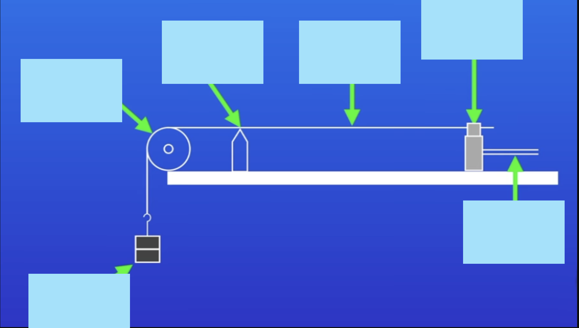 <p>Label this diagram </p>