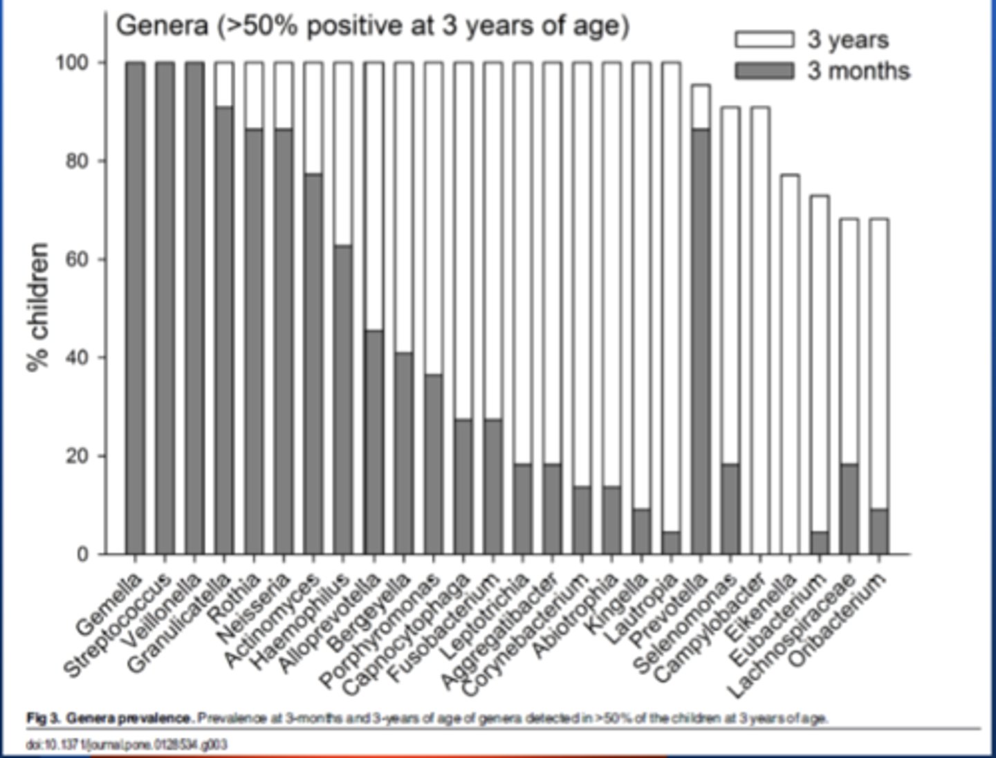 <p>Interpret the graph</p>