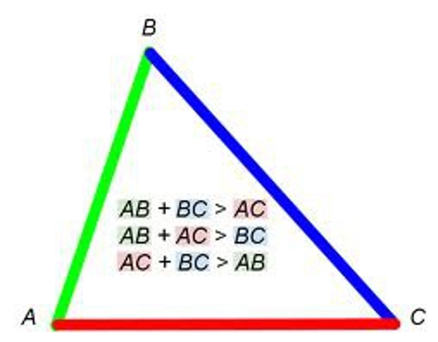 <p>The sum of the lengths of any two sides of a triangle is greater than the length of the third side.</p>