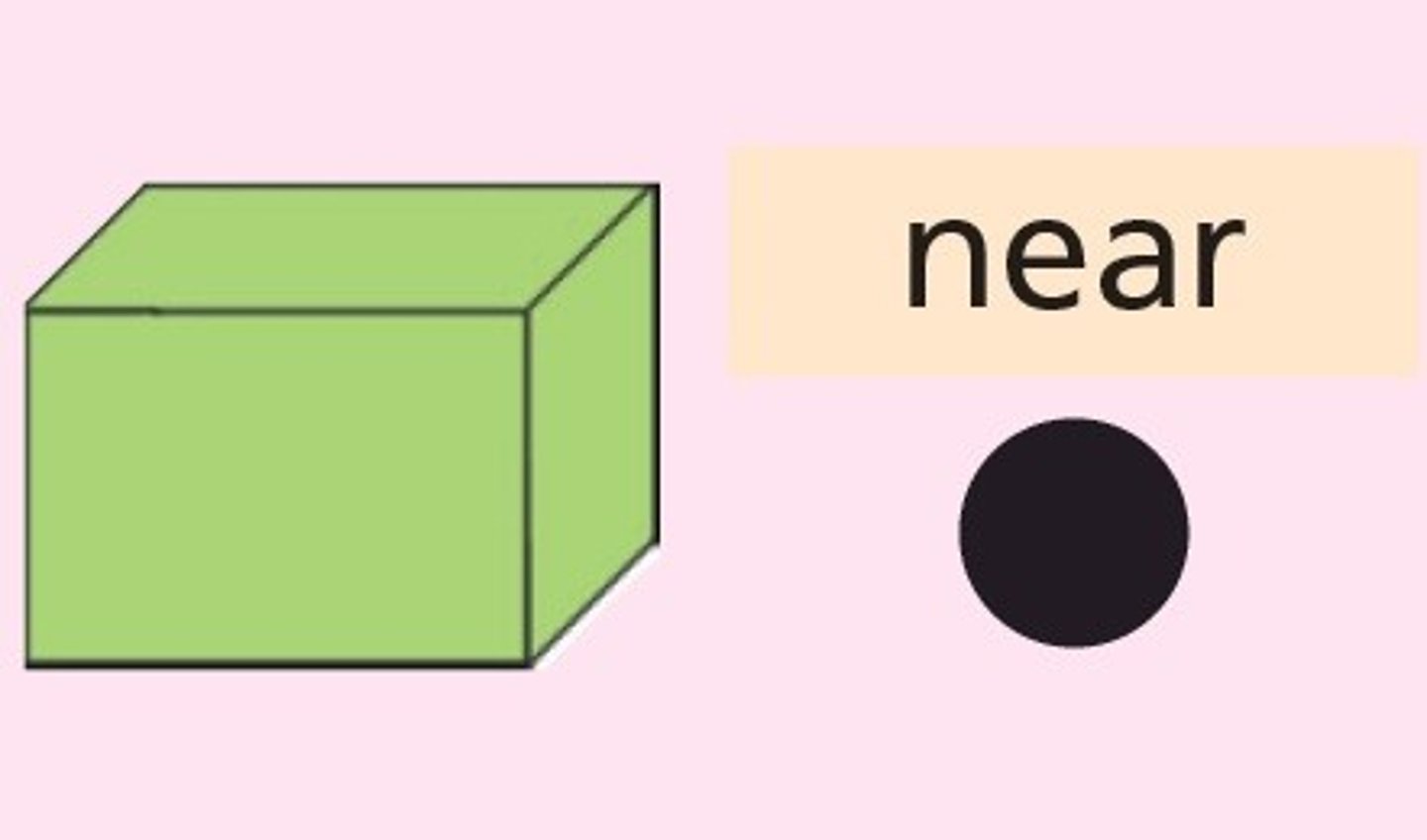 <p>near; nearby</p>